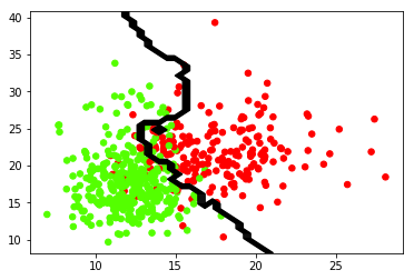 KNN k = 9 output