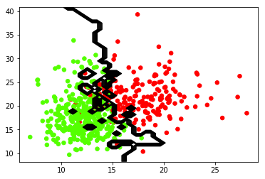 KNN k = 1 output