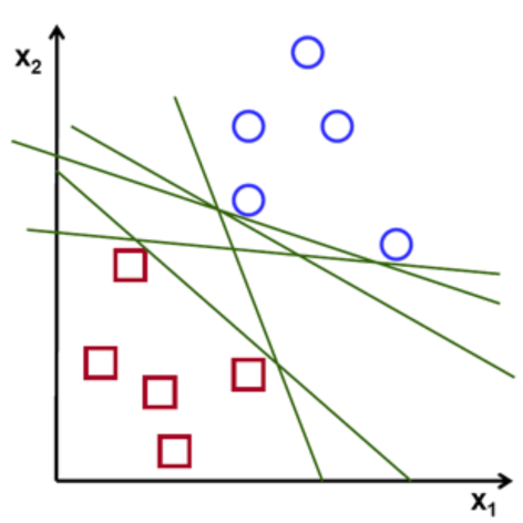 Possible_Hyperplane