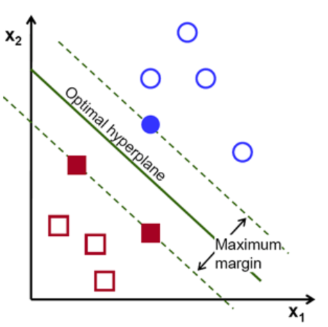 Optimal_Hyperplane