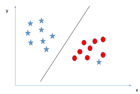 Outliers