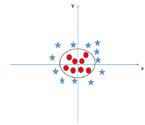 Kernel X Y graph