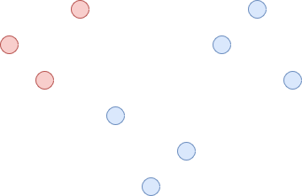 ../../_images/Hierarchical_Step2.png