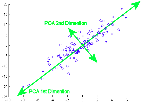 ../../_images/pca4.png