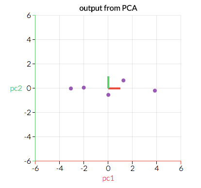 ../../_images/pca2.png