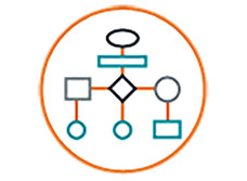 Python 4 Mining Association Rules : Apriori Algorithm