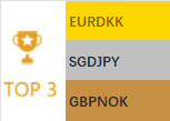 2025-09-19 Quantum Finance Computer Daily Forecast Performance Chart